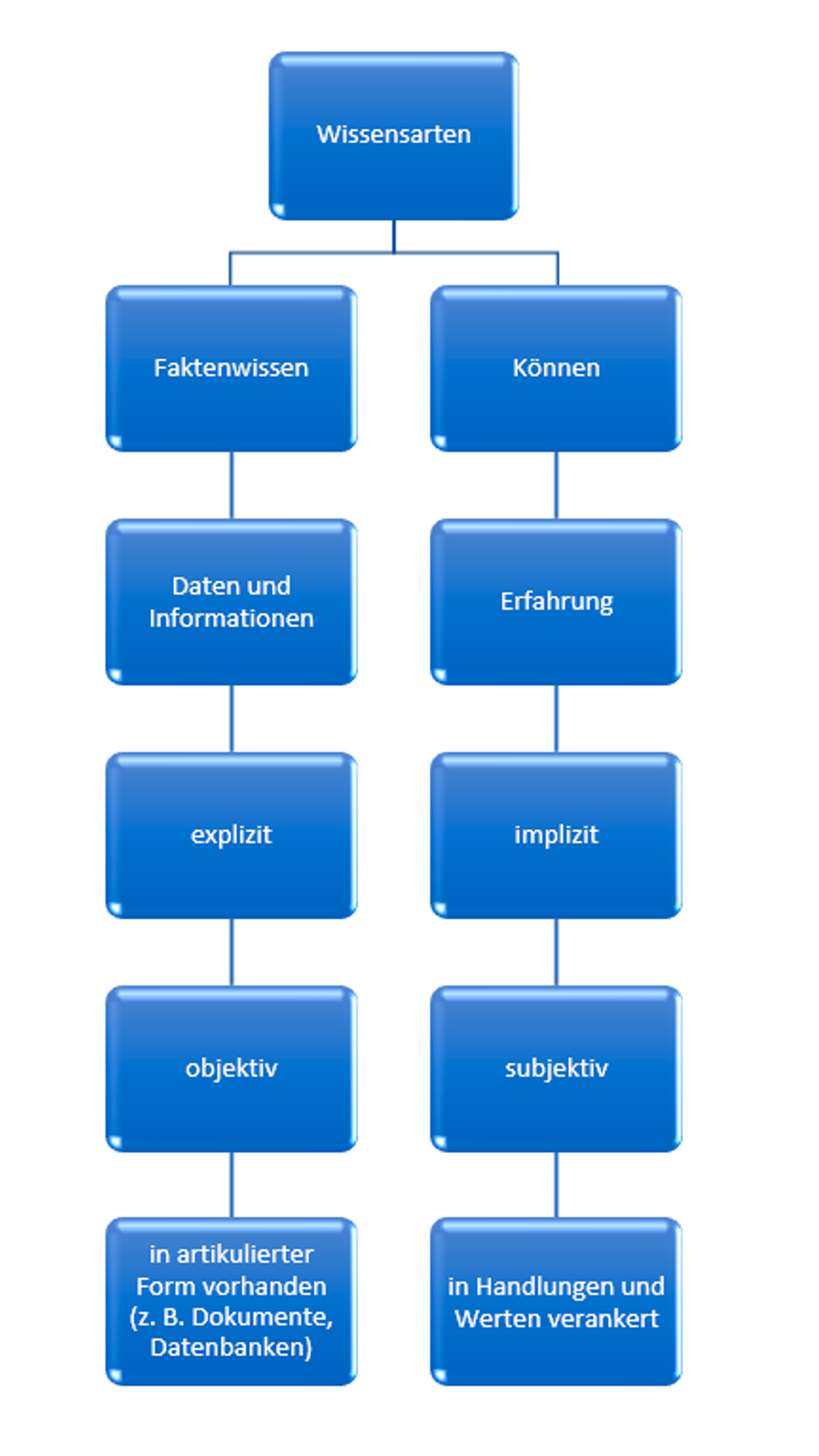 Wissenstransfer In Unternehmen - GABAL MAGAZIN